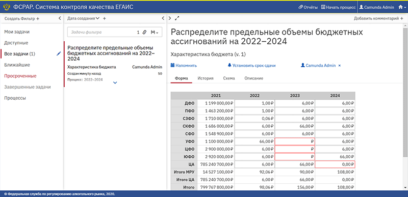 Управления государственными закупками